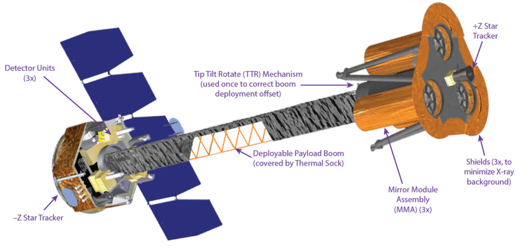 NASA IXPE X-Ray Space Telescope Launches On SpaceX Falcon 9 To Explore ...